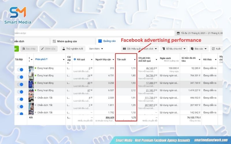 Not monitoring ad frequency is a major mistake when running Facebook ads.